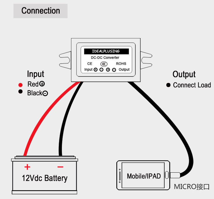Applications of DC Converters - idealpowersupply